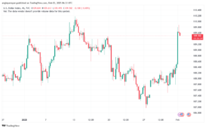 تحليل مؤشر الدولار الامريكي- Dollar Index (DXY)-322025