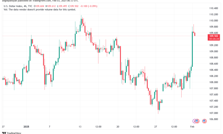 تحليل مؤشر الدولار الامريكي- Dollar Index (DXY)-322025