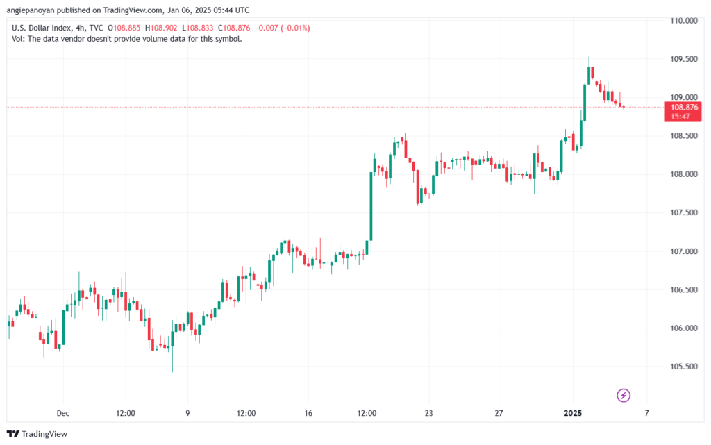 تحليل مؤشر الدولار الامريكي- Dollar Index (DXY)-612025