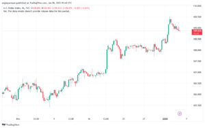 تحليل مؤشر الدولار الامريكي- Dollar Index (DXY)-612025