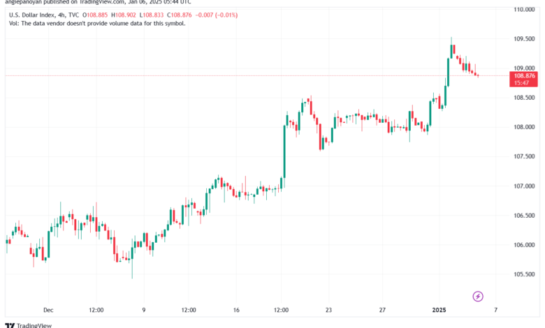 تحليل مؤشر الدولار الامريكي- Dollar Index (DXY)-612025