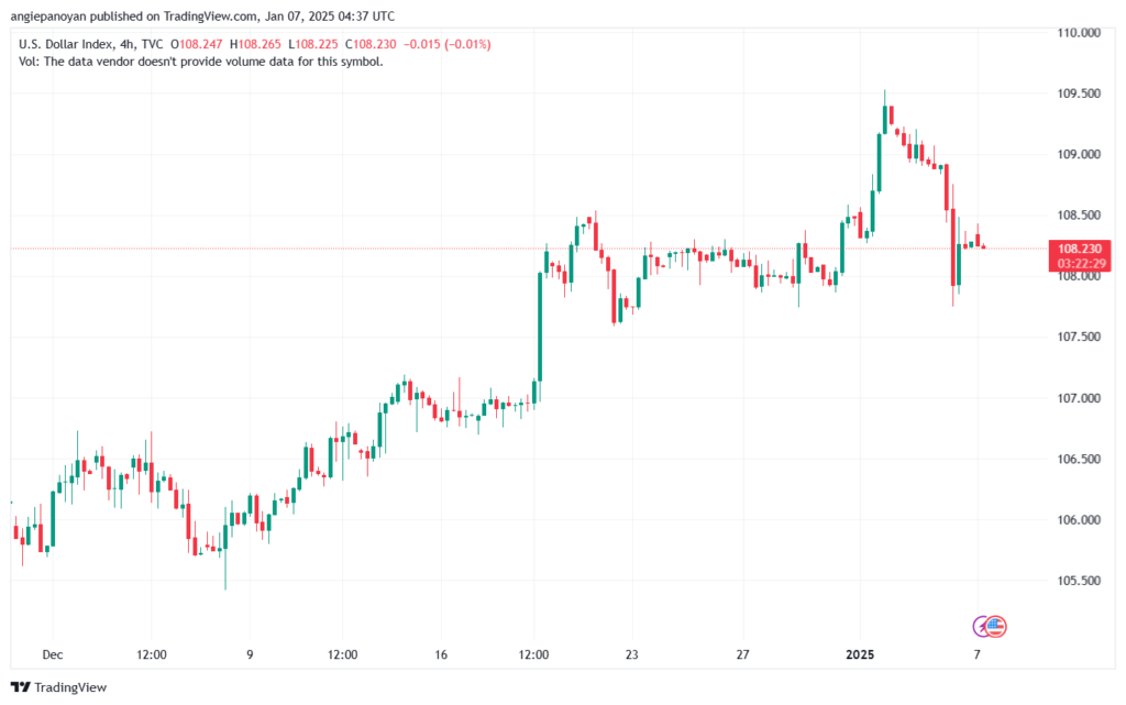 تحليل مؤشر الدولار الامريكي- Dollar Index (DXY)-712025