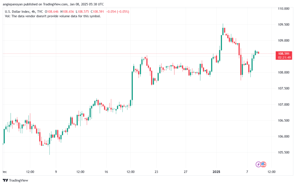 تحليل مؤشر الدولار الامريكي- Dollar Index (DXY)-812025