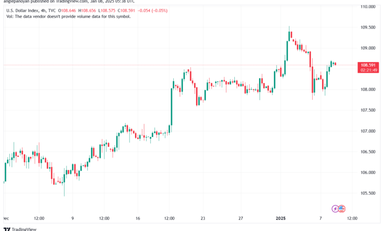 تحليل مؤشر الدولار الامريكي- Dollar Index (DXY)-812025