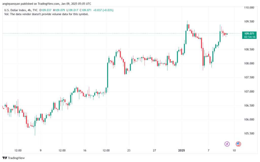 تحليل مؤشر الدولار الامريكي- Dollar Index (DXY)-912025