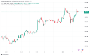 تحليل مؤشر الدولار الامريكي- Dollar Index (DXY)-912025