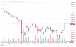 تحليل مؤشر داو جونز US30 DOW JONES-16-1-2025