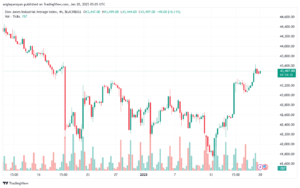 تحليل مؤشر داو جونز US30 DOW JONES-20-1-2025