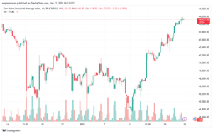 تحليل مؤشر داو جونز US30 DOW JONES-23-1-2025