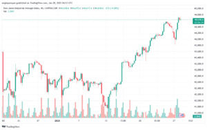 تحليل مؤشر داو جونز US30 DOW JONES-28-1-2025