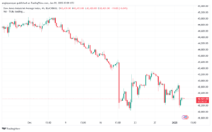 تحليل مؤشر داو جونز US30 DOW JONES-3-1-2025