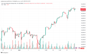 تحليل مؤشر داو جونز US30 DOW JONES-30-1-2025