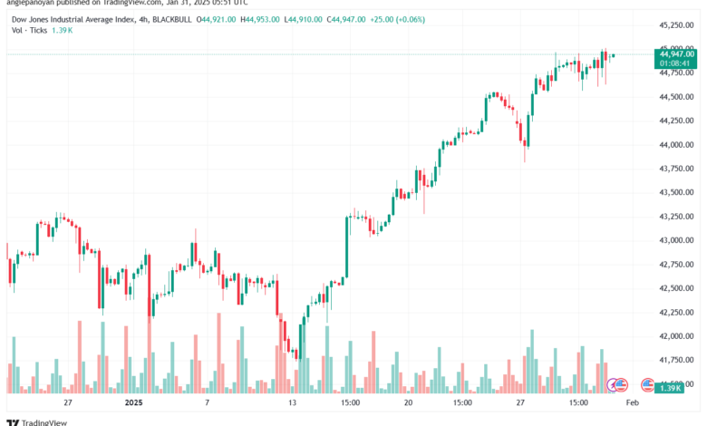 تحليل مؤشر داو جونز US30 DOW JONES-31-1-2025