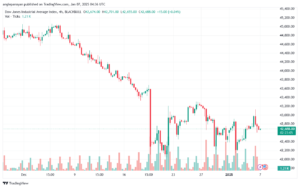 تحليل مؤشر داو جونز US30 DOW JONES-7-1-2025