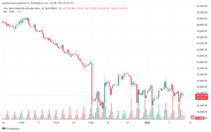تحليل مؤشر داو جونز US30 DOW JONES-9-1-2025