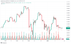 تحليل مؤشر ناسداك الفني US100-NASDAQ-10-1-2025