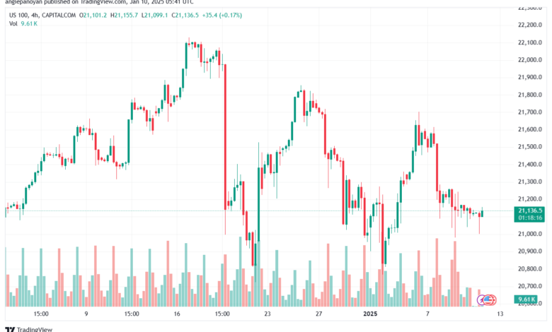 تحليل مؤشر ناسداك الفني US100-NASDAQ-10-1-2025