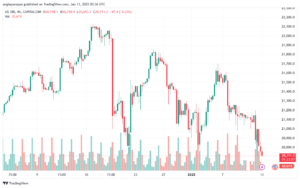تحليل مؤشر ناسداك الفني US100-NASDAQ-13-1-2025