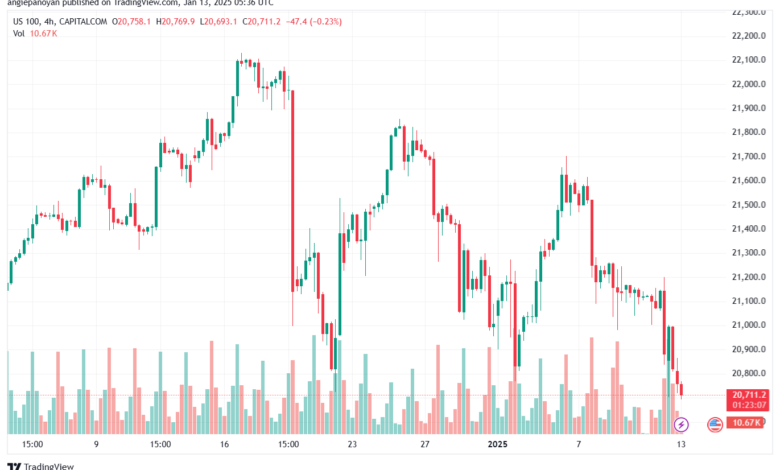 تحليل مؤشر ناسداك الفني US100-NASDAQ-13-1-2025