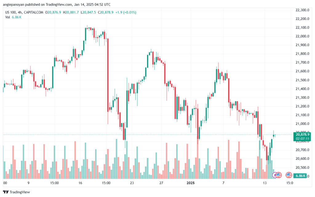 تحليل مؤشر ناسداك الفني US100-NASDAQ-14-1-2025