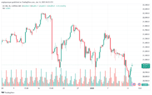 تحليل مؤشر ناسداك الفني US100-NASDAQ-14-1-2025
