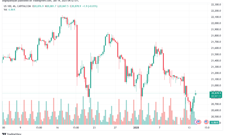 تحليل مؤشر ناسداك الفني US100-NASDAQ-14-1-2025