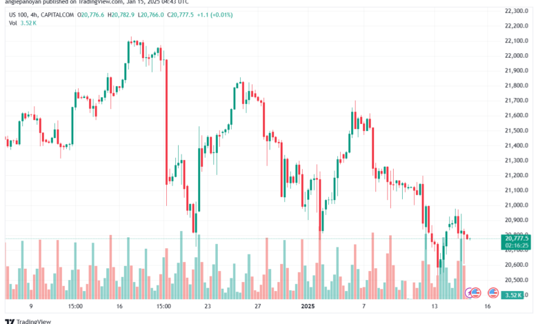 تحليل مؤشر ناسداك الفني US100-NASDAQ-15-1-2025
