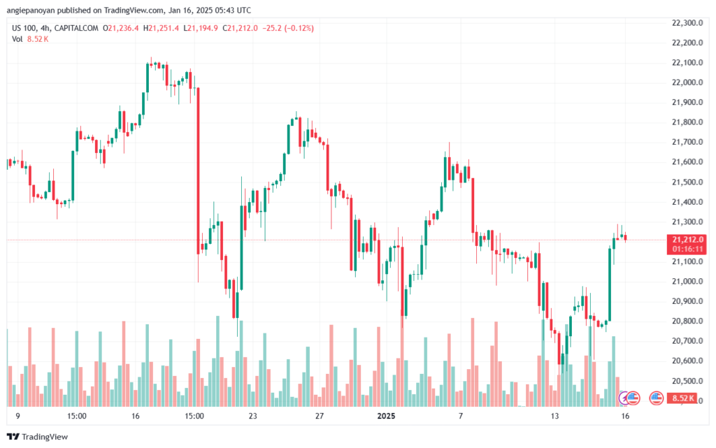 تحليل مؤشر ناسداك الفني US100-NASDAQ-16-1-2025