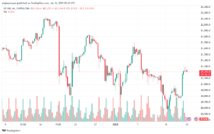 تحليل مؤشر ناسداك الفني US100-NASDAQ-16-1-2025