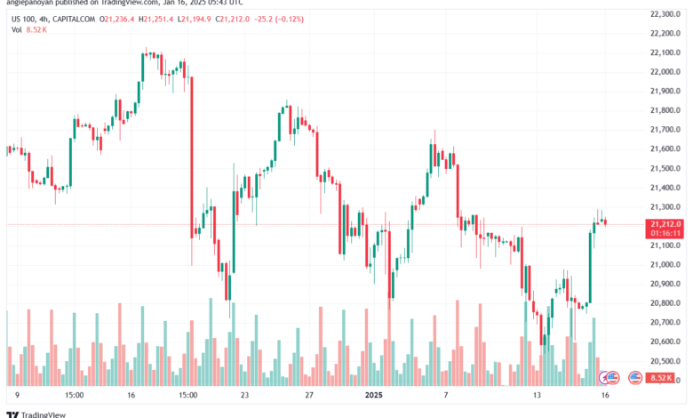 تحليل مؤشر ناسداك الفني US100-NASDAQ-16-1-2025