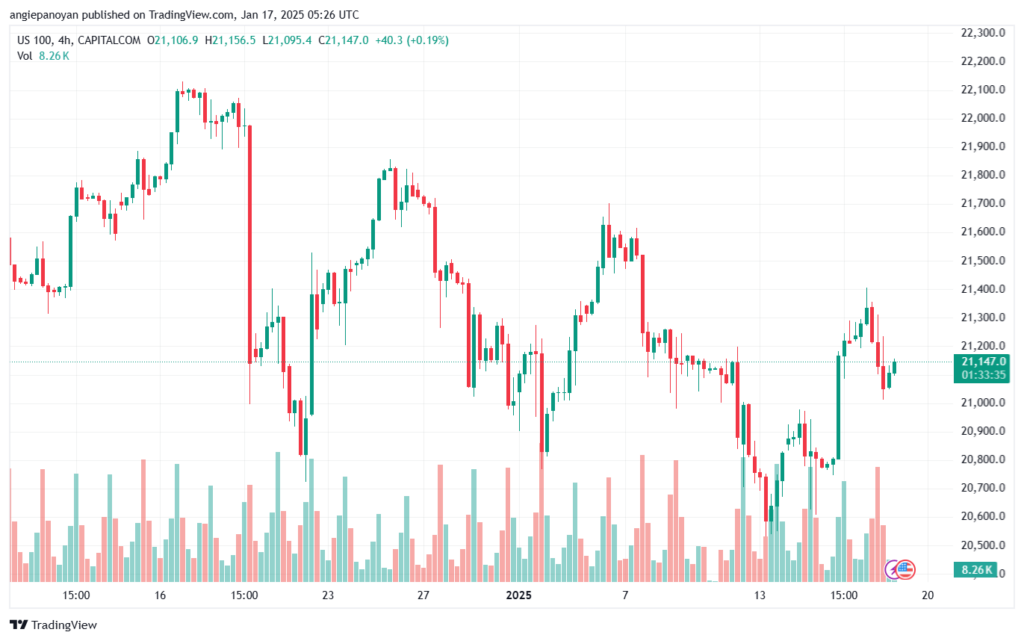 تحليل مؤشر ناسداك الفني US100-NASDAQ-17-1-2025