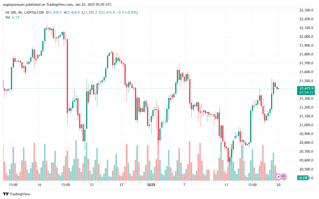 تحليل مؤشر ناسداك الفني US100-NASDAQ-20-1-2025