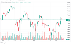 تحليل مؤشر ناسداك الفني US100-NASDAQ-20-1-2025
