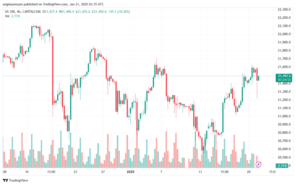 تحليل مؤشر ناسداك الفني US100-NASDAQ-21-1-2025