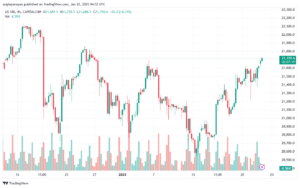 تحليل مؤشر ناسداك الفني US100-NASDAQ-22-1-2025
