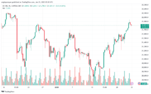 تحليل مؤشر ناسداك الفني US100-NASDAQ-23-1-2025