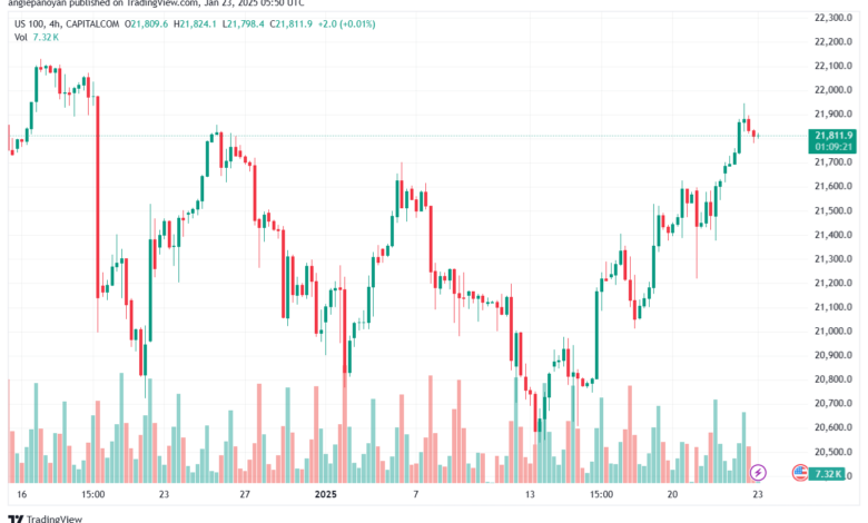 تحليل مؤشر ناسداك الفني US100-NASDAQ-23-1-2025