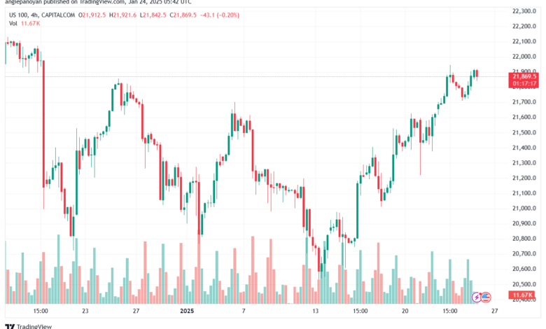 تحليل مؤشر ناسداك الفني US100-NASDAQ-24-1-2025