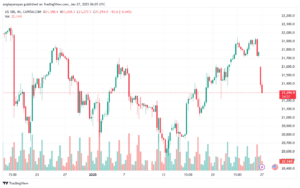 تحليل مؤشر ناسداك الفني US100-NASDAQ-27-1-2025