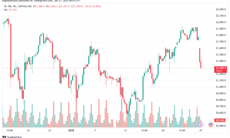 تحليل مؤشر ناسداك الفني US100-NASDAQ-27-1-2025
