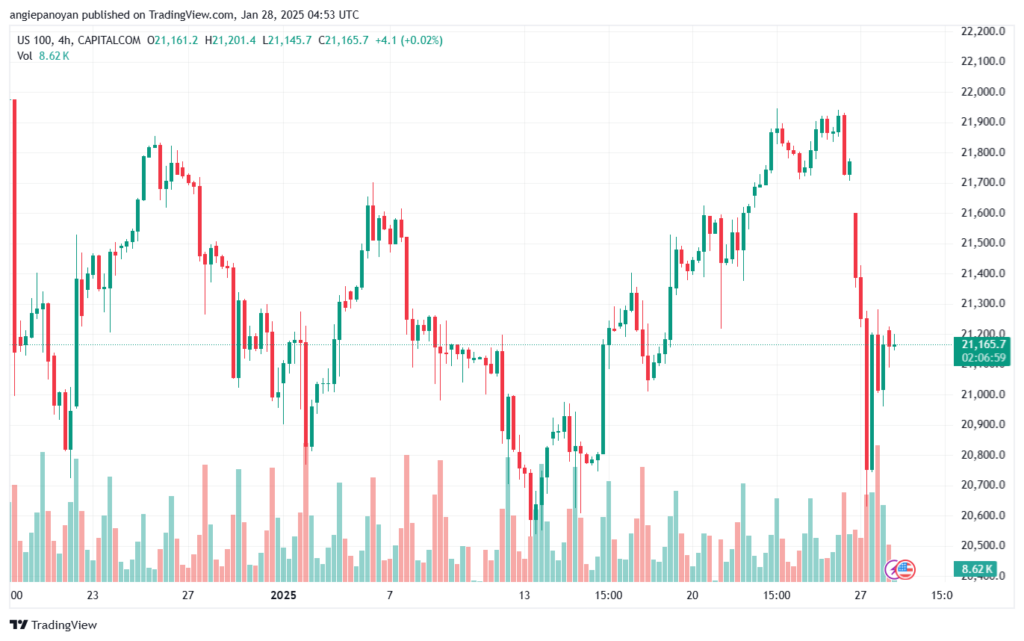 تحليل مؤشر ناسداك الفني US100-NASDAQ-28-1-2025