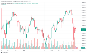 تحليل مؤشر ناسداك الفني US100-NASDAQ-28-1-2025