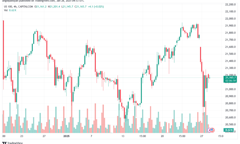تحليل مؤشر ناسداك الفني US100-NASDAQ-28-1-2025