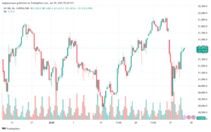 تحليل مؤشر ناسداك الفني US100-NASDAQ-29-1-2025