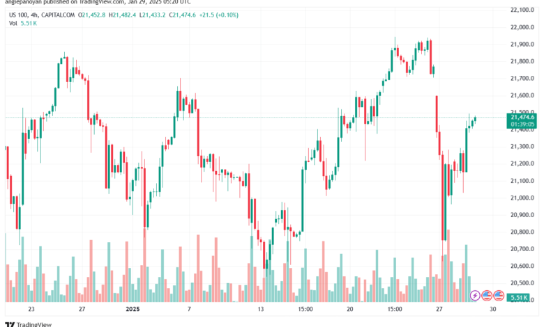 تحليل مؤشر ناسداك الفني US100-NASDAQ-29-1-2025