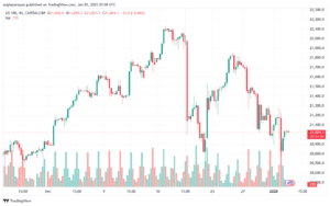 تحليل مؤشر ناسداك الفني US100-NASDAQ-3-1-2025