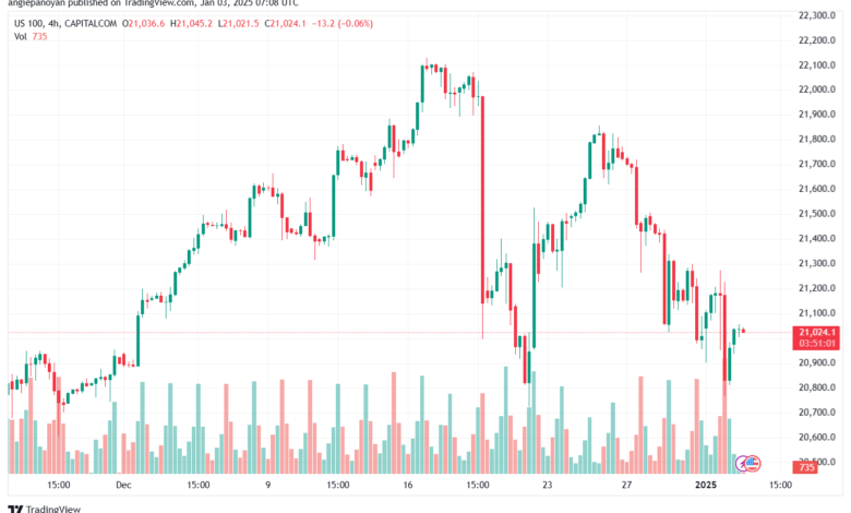 تحليل مؤشر ناسداك الفني US100-NASDAQ-3-1-2025