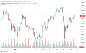 تحليل مؤشر ناسداك الفني US100-NASDAQ-31-1-2025