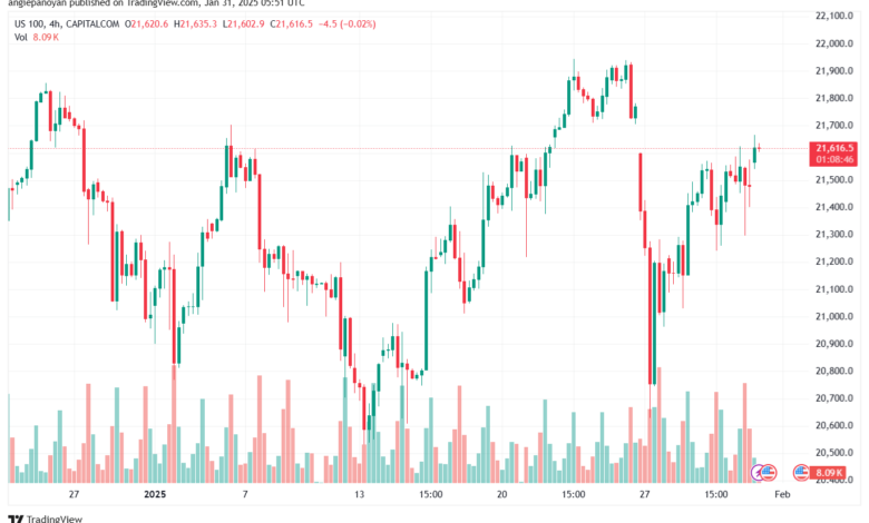 تحليل مؤشر ناسداك الفني US100-NASDAQ-31-1-2025