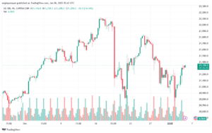 تحليل مؤشر ناسداك الفني US100-NASDAQ-6-1-2025
